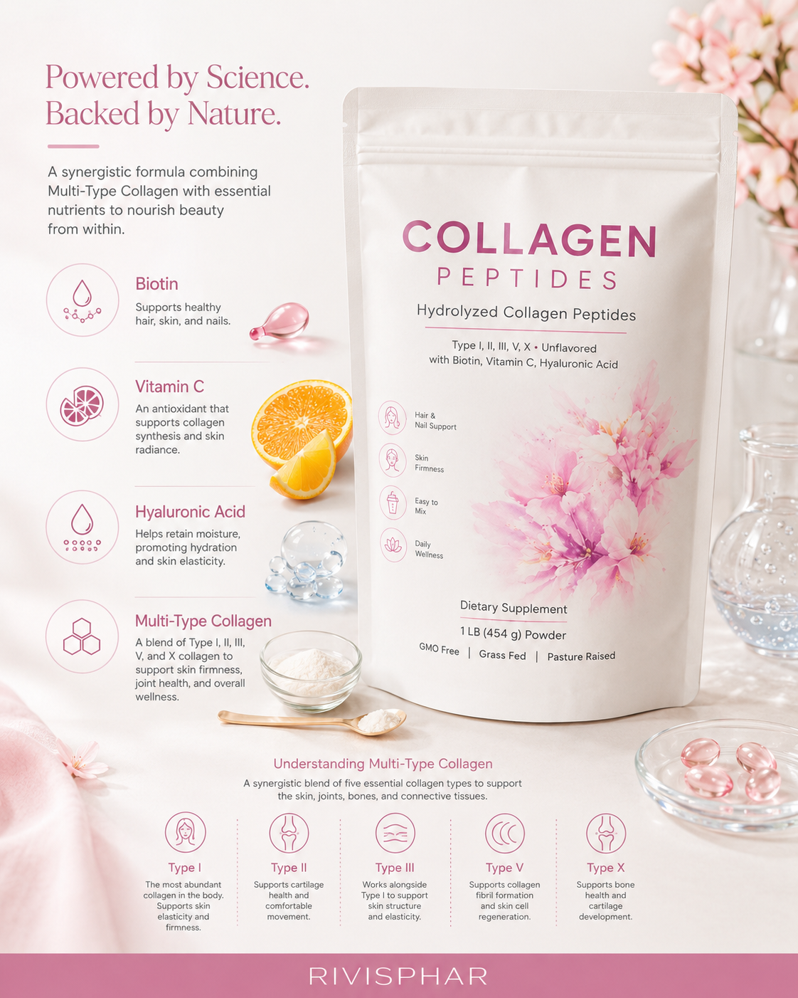 Collagen Powder – Unflavored | Pure Hydrolyzed Peptides for Skin, Hair & Joints | 454g | Private Label OEM
