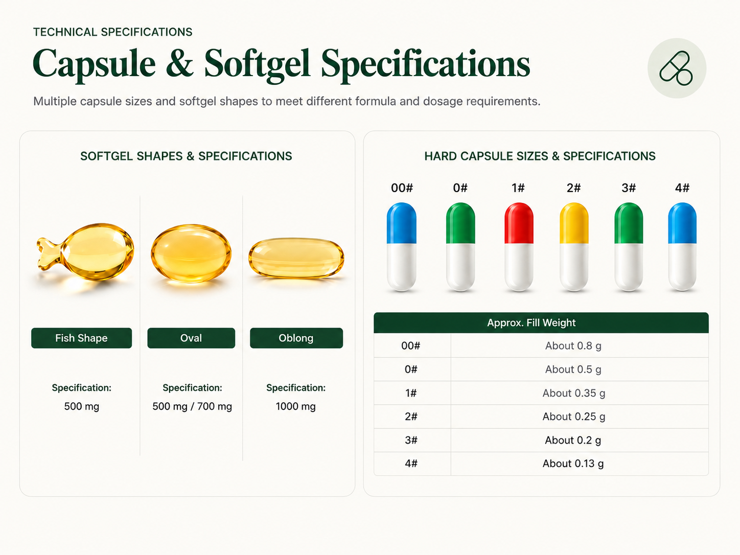 Capsule and softgel specifications