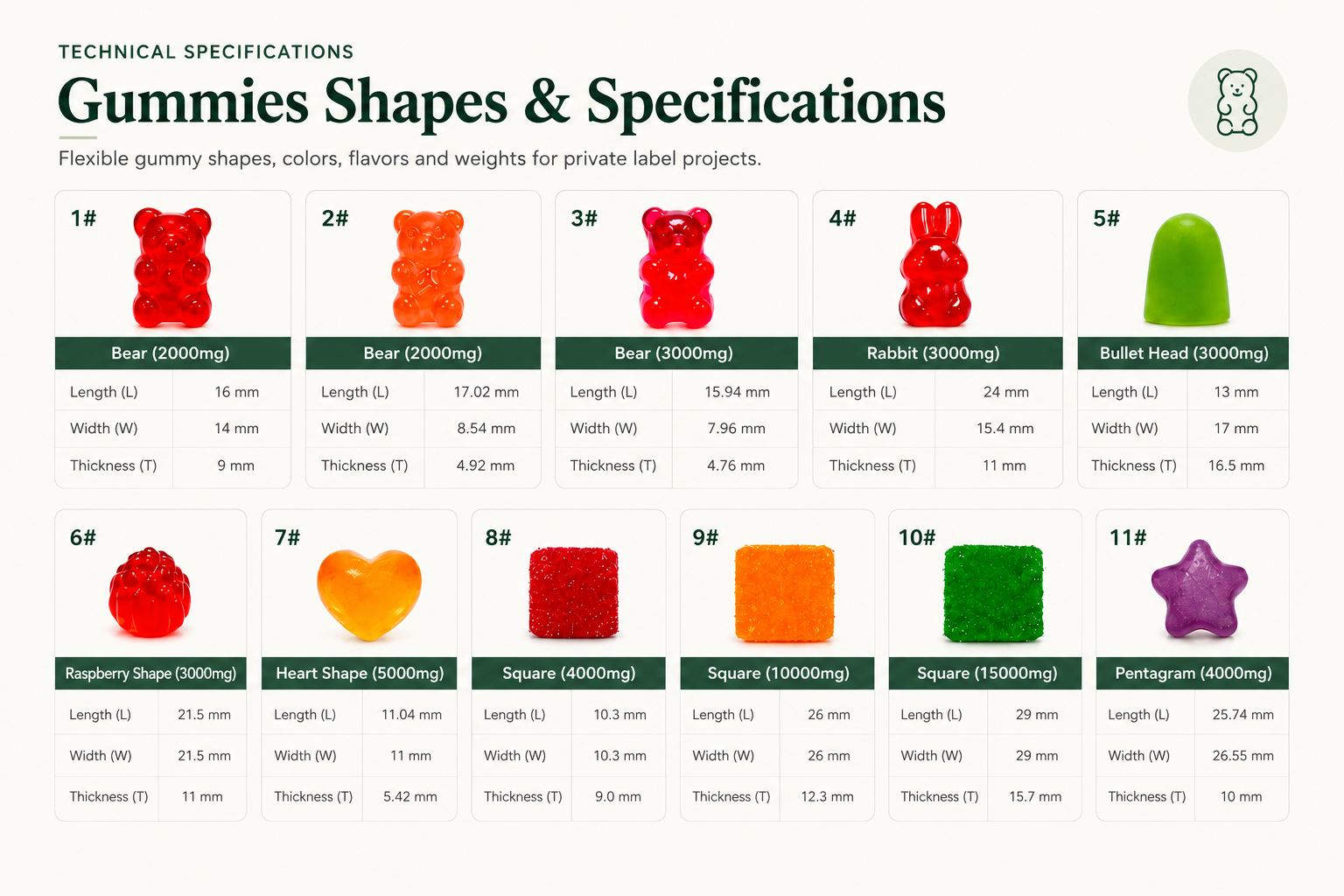 Gummy shapes and specifications