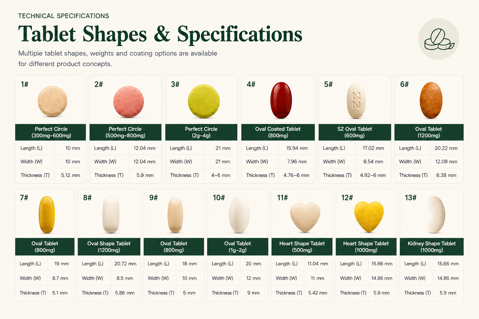 Tablet shapes and specifications
